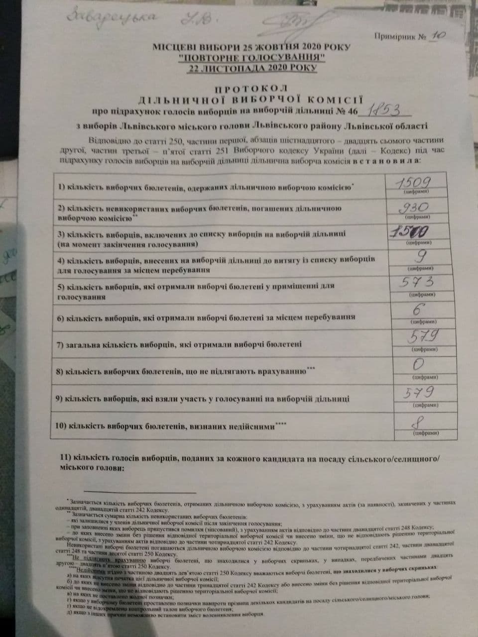 Протокол результатів голосування на виборчій дільниці № 461853