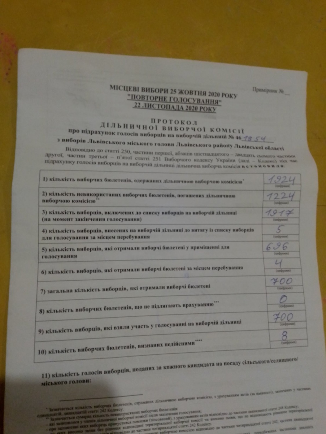 Протокол результатів голосування на виборчій дільниці № 461854