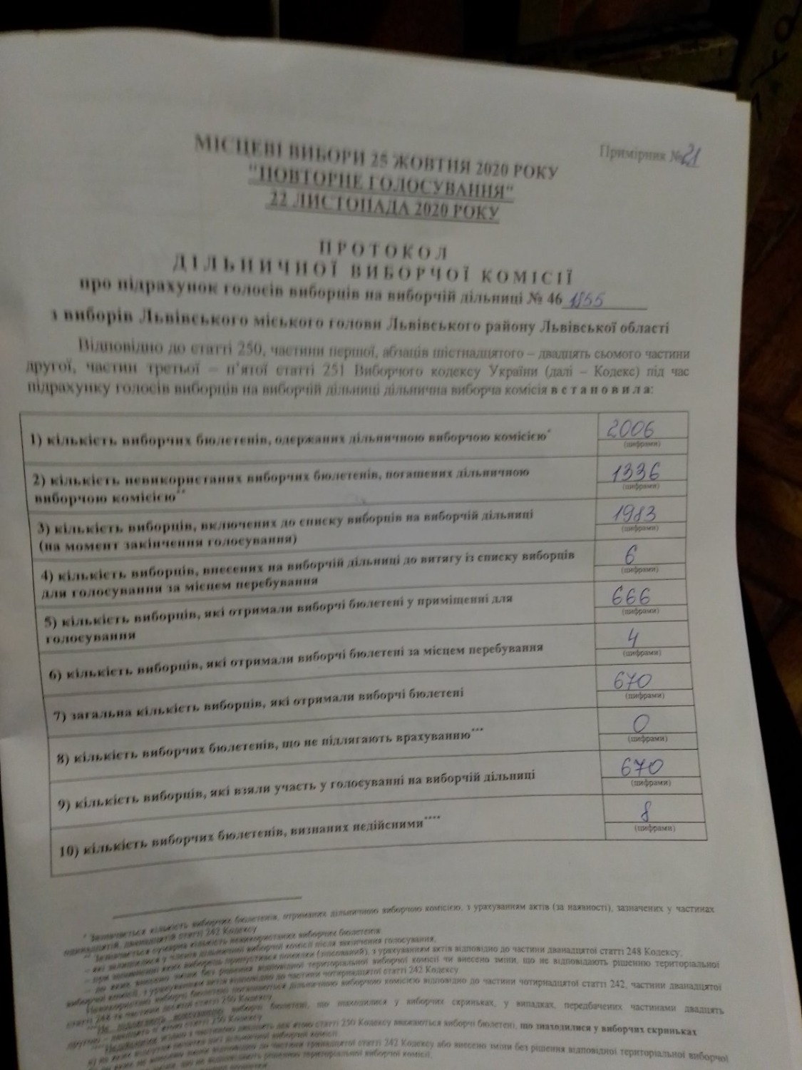 Протокол результатів голосування на виборчій дільниці № 461855