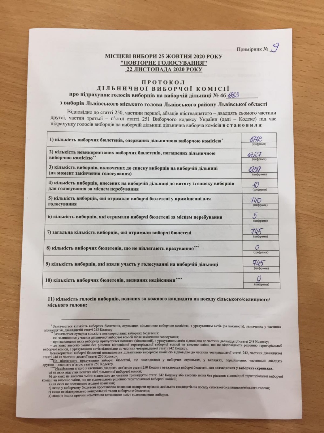 Протокол результатів голосування на виборчій дільниці № 461863