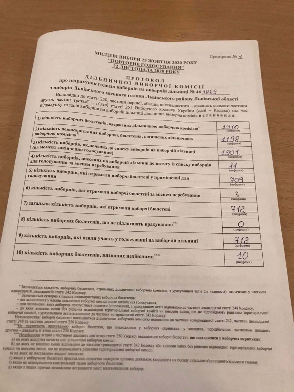 Протокол результатів голосування на виборчій дільниці № 461869