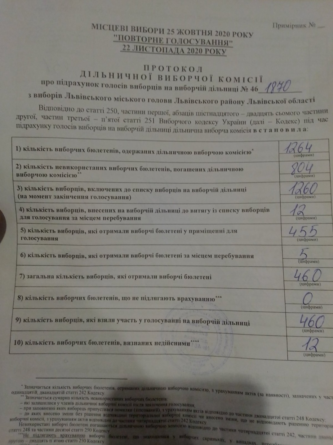 Протокол результатів голосування на виборчій дільниці № 461870