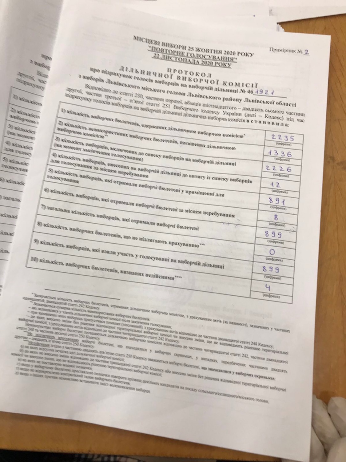 Протокол результатів голосування на виборчій дільниці № 461921
