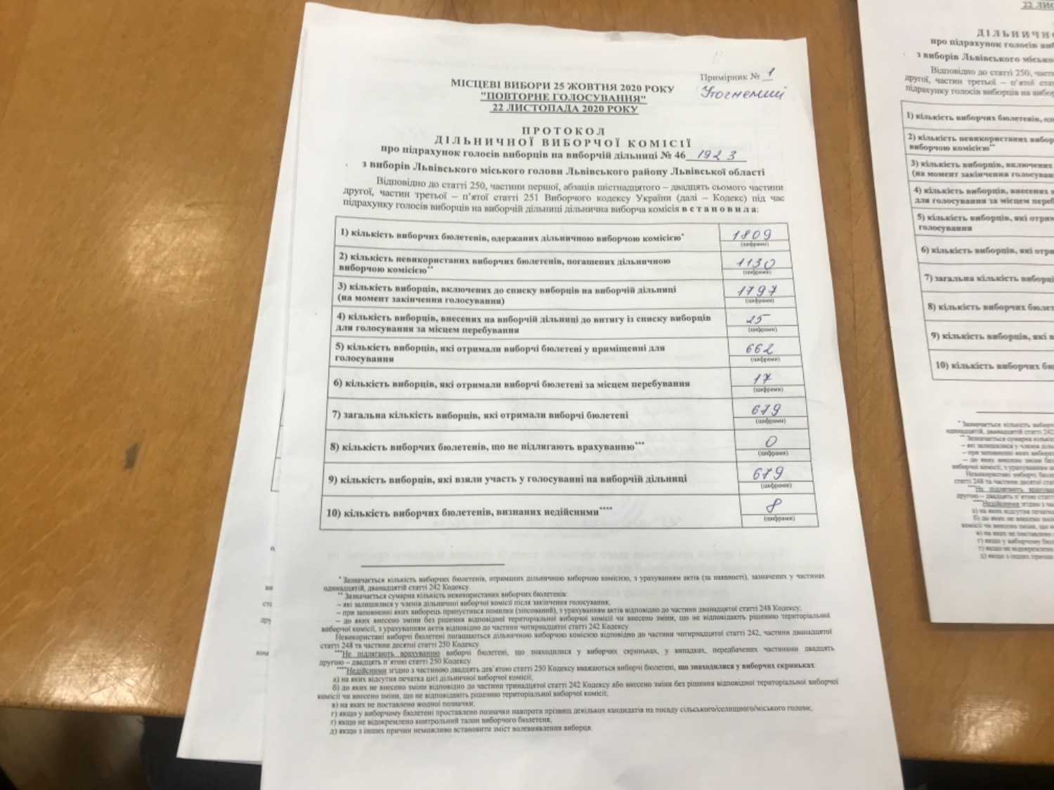 Протокол результатів голосування на виборчій дільниці № 461923