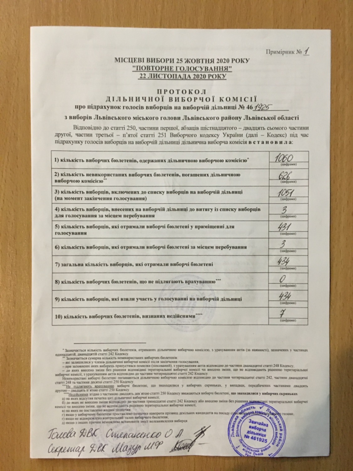 Протокол результатів голосування на виборчій дільниці № 461925