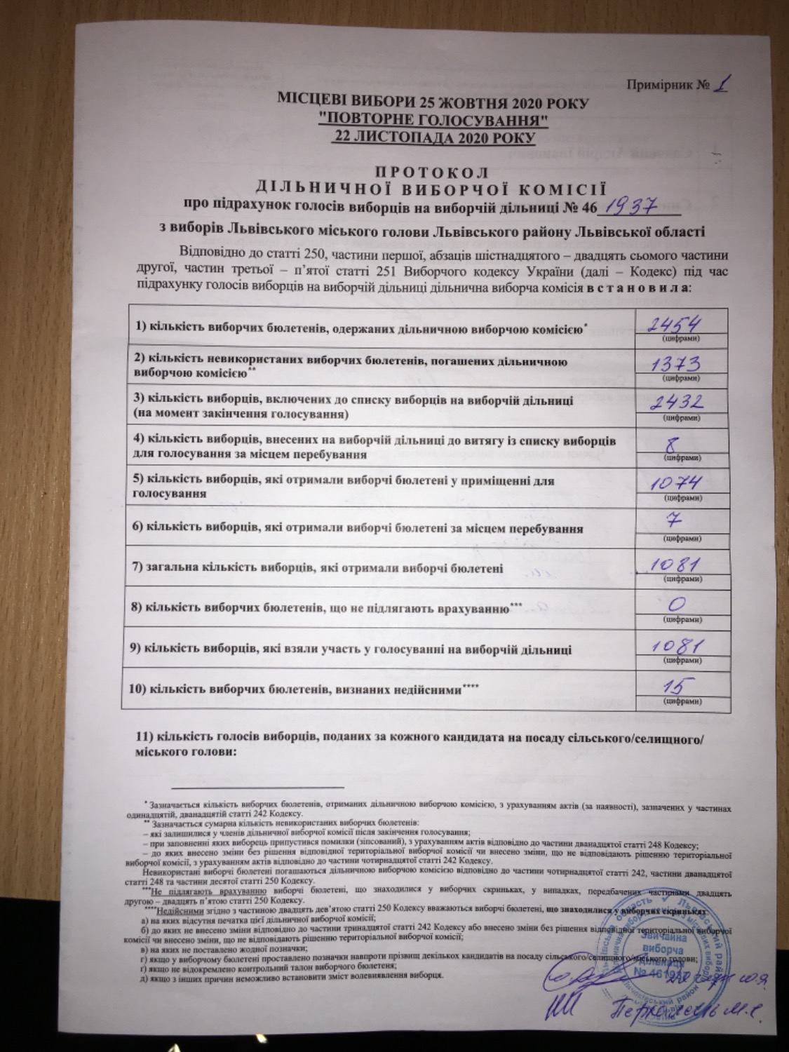 Протокол результатів голосування на виборчій дільниці № 461937