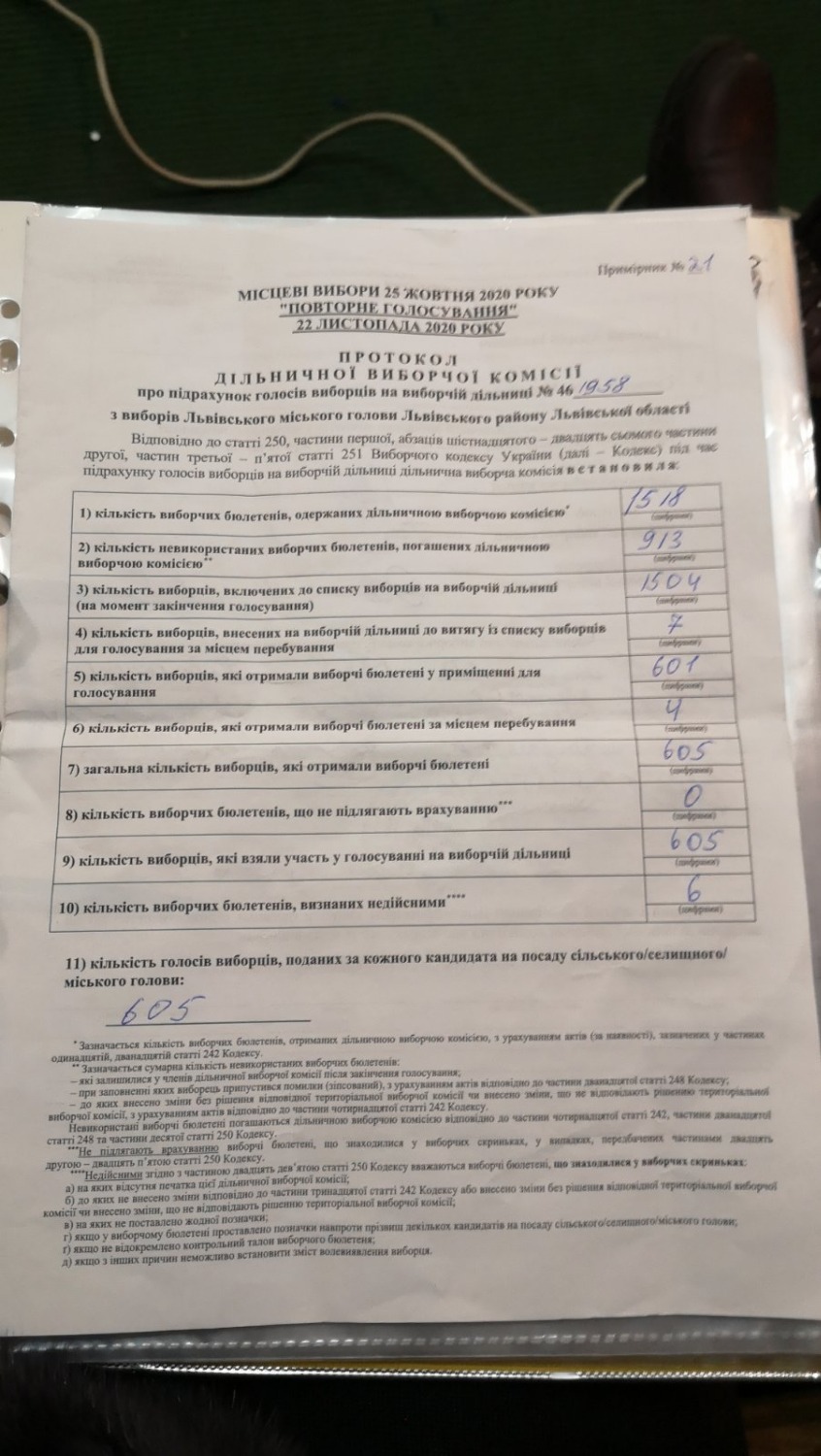 Протокол результатів голосування на виборчій дільниці № 461958