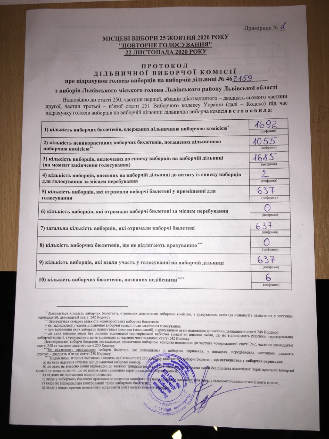 Протокол результатів голосування на виборчій дільниці № 462159