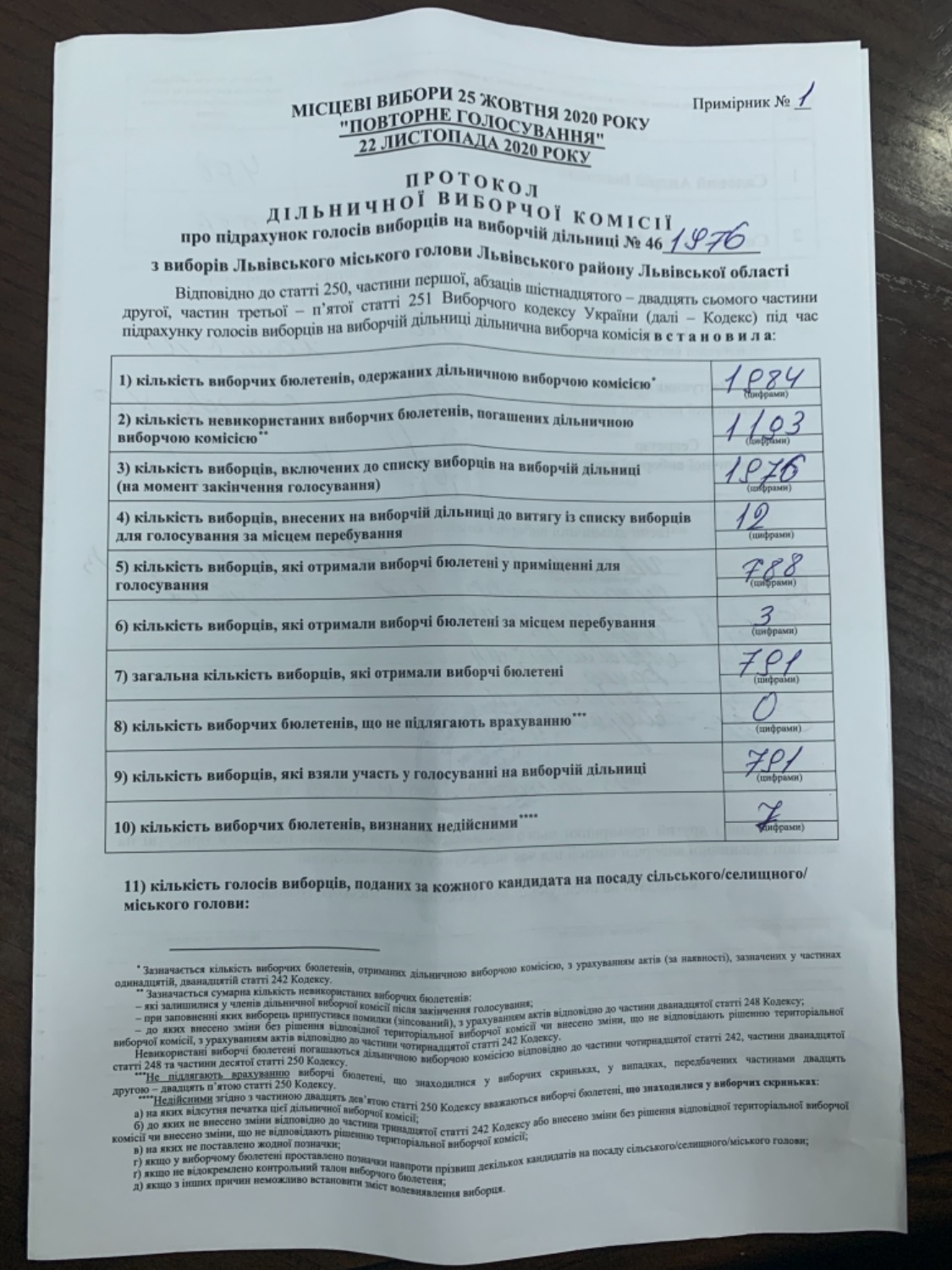 Протокол результатів голосування на виборчій дільниці № 461976