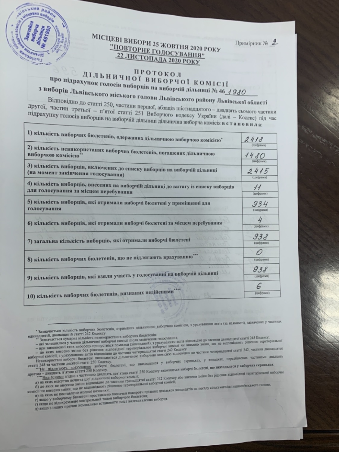 Протокол результатів голосування на виборчій дільниці № 461980