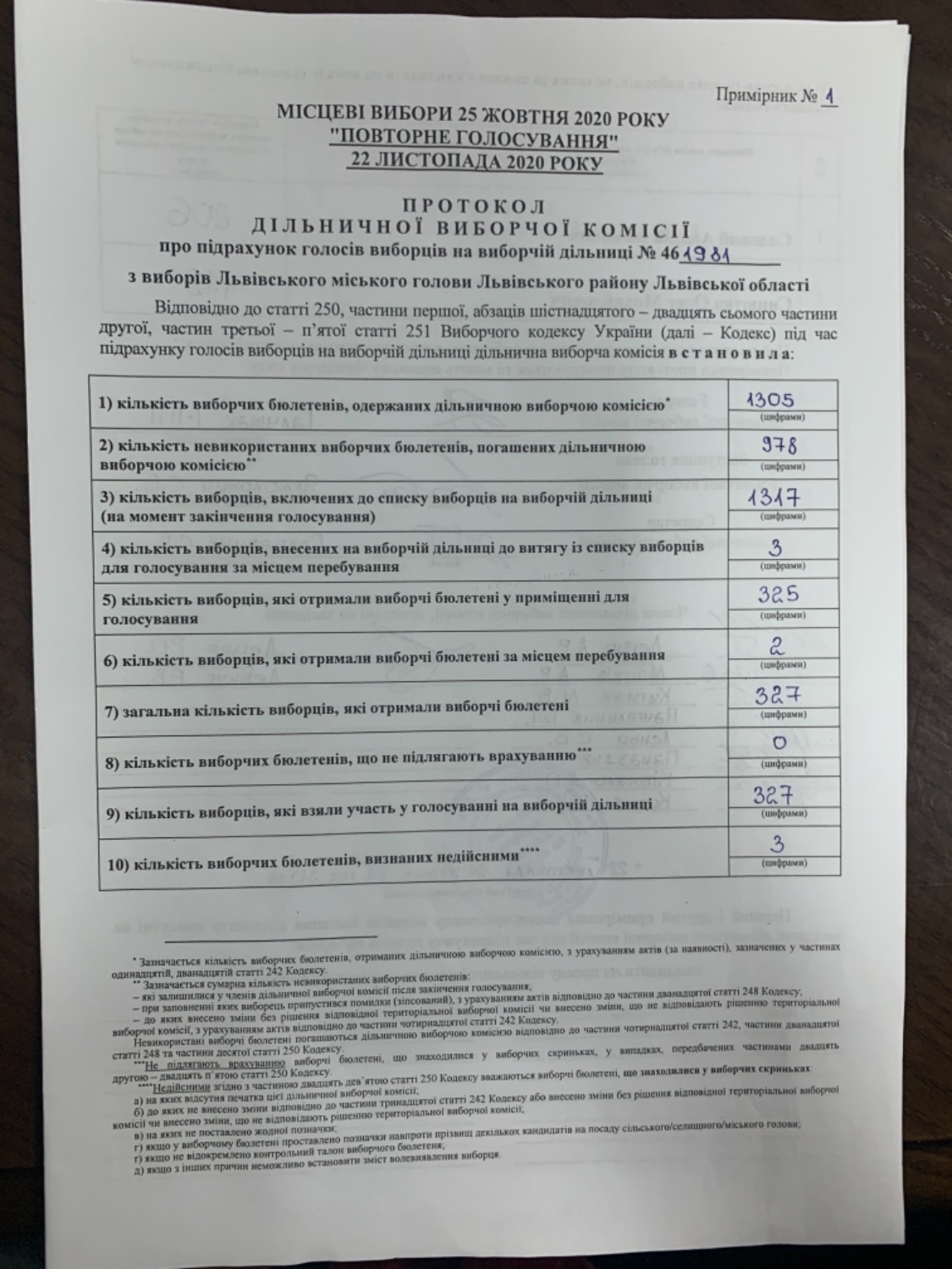 Протокол результатів голосування на виборчій дільниці № 461981