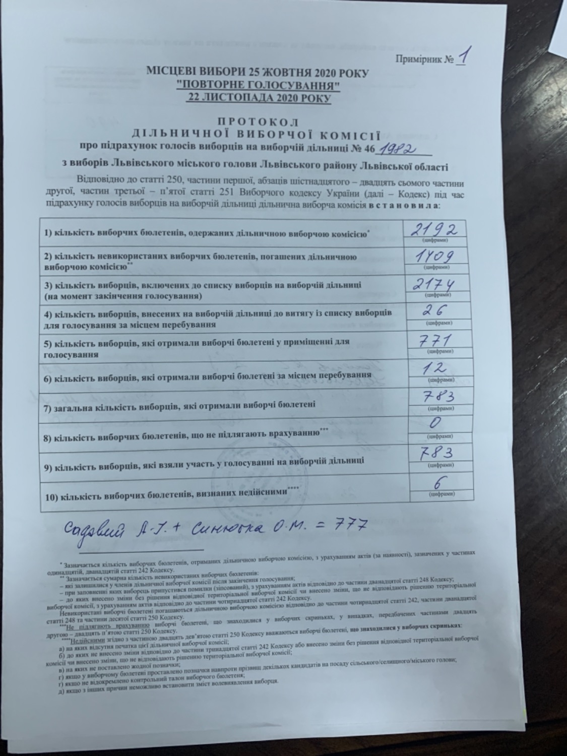 Протокол результатів голосування на виборчій дільниці № 461982