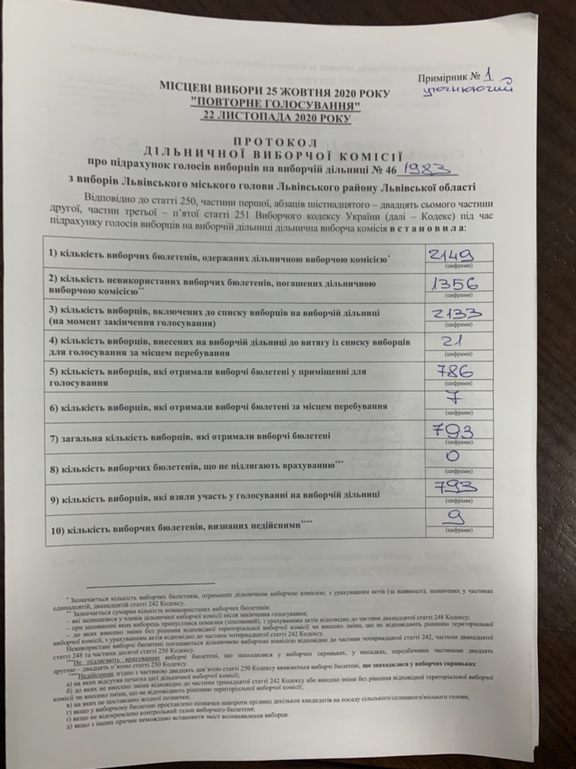 Протокол результатів голосування на виборчій дільниці № 461983