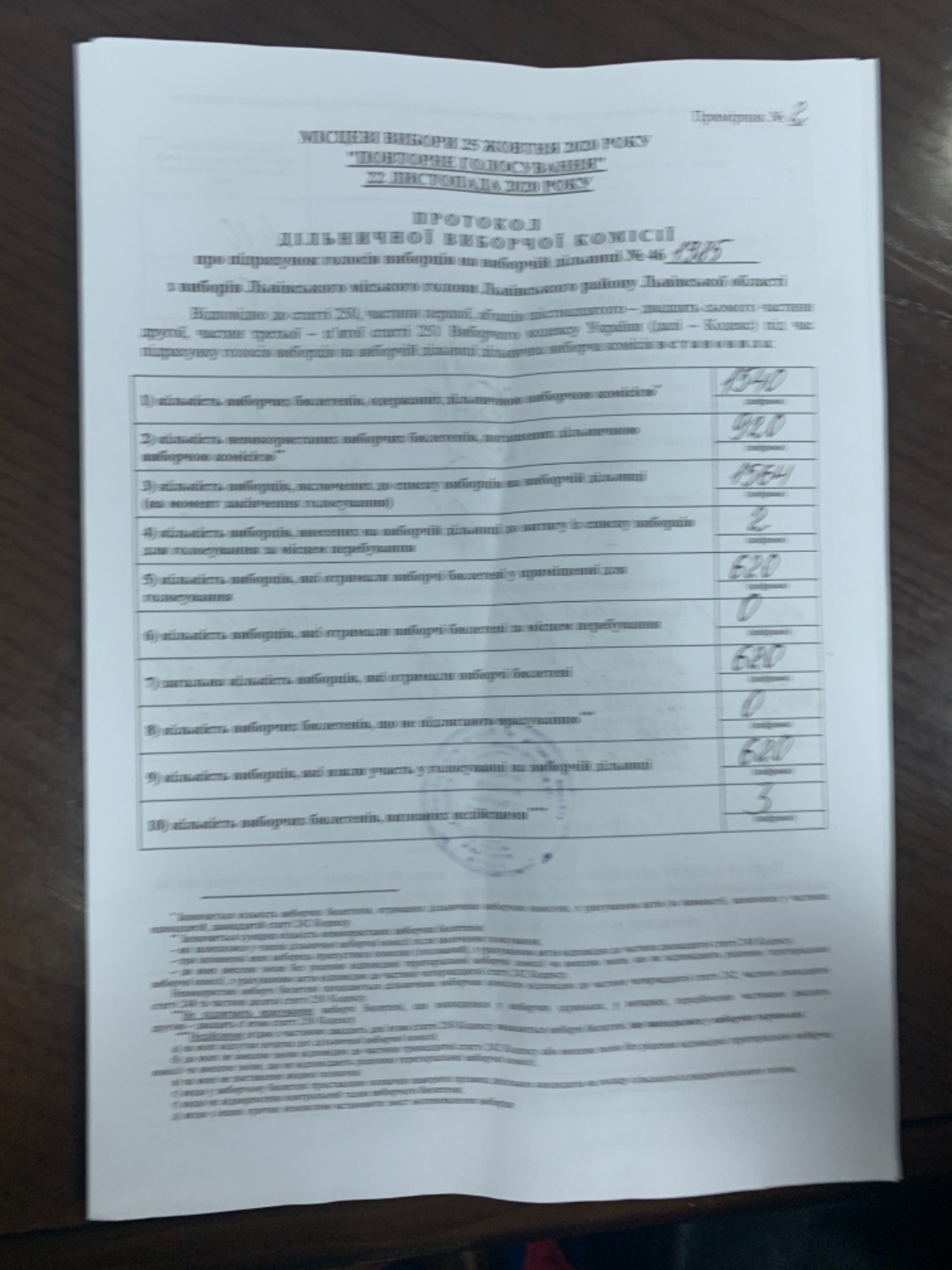 Протокол результатів голосування на виборчій дільниці № 461985