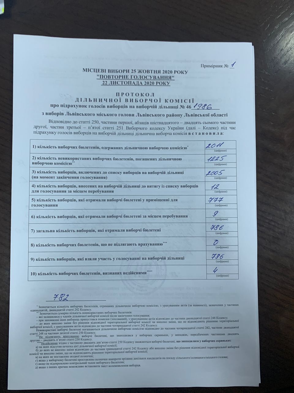 Протокол результатів голосування на виборчій дільниці № 461986