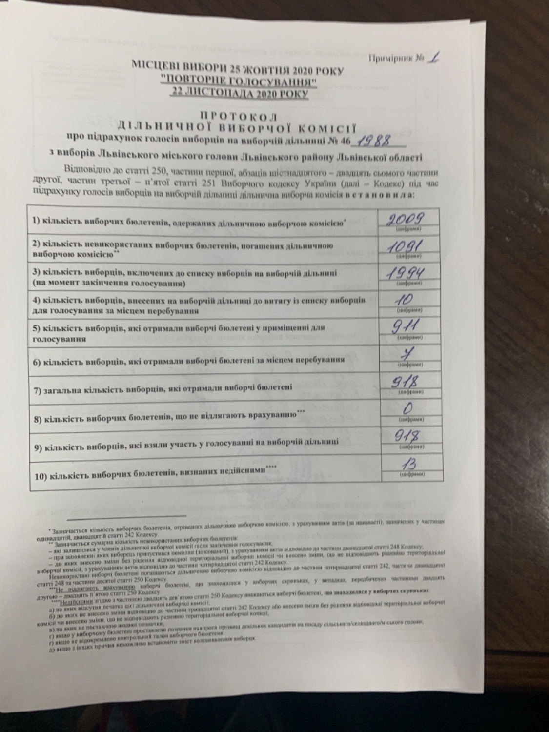 Протокол результатів голосування на виборчій дільниці № 461988