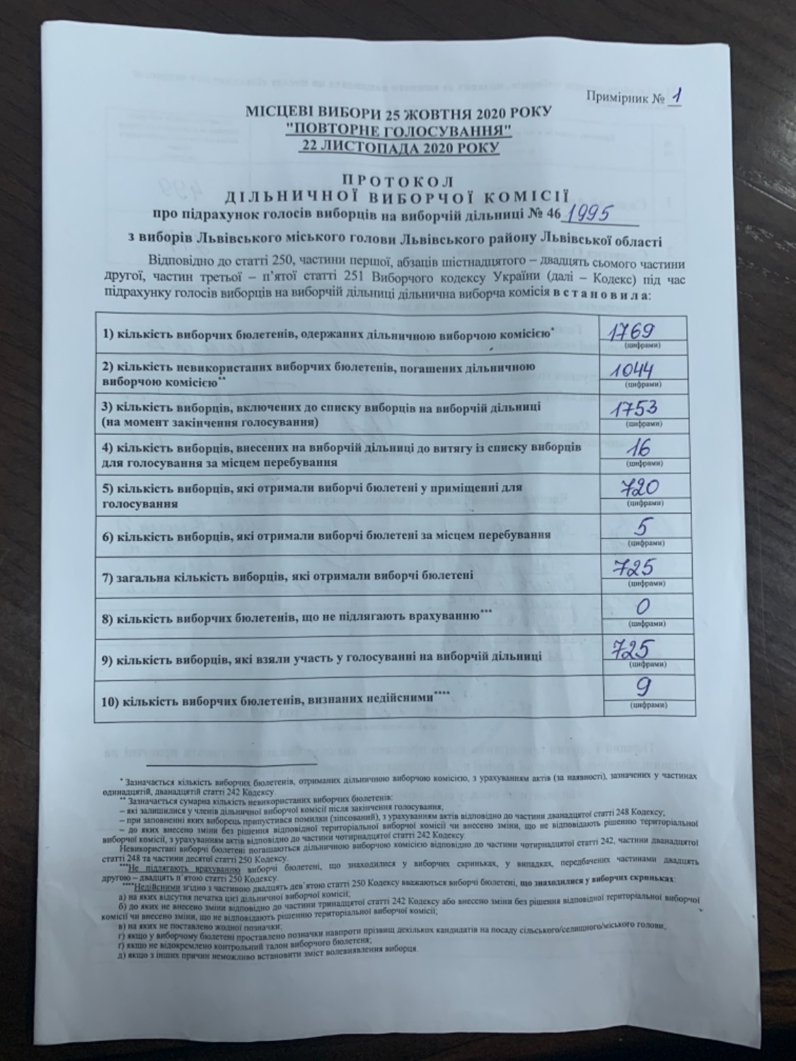 Протокол результатів голосування на виборчій дільниці № 461995