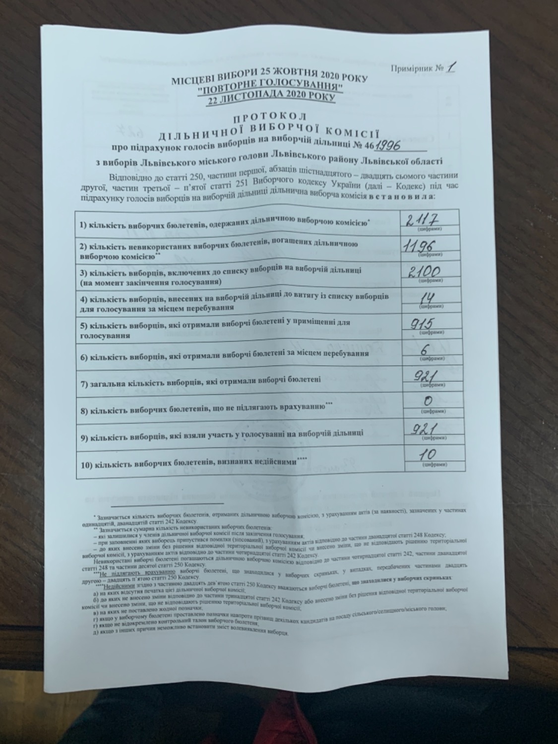 Протокол результатів голосування на виборчій дільниці № 461996