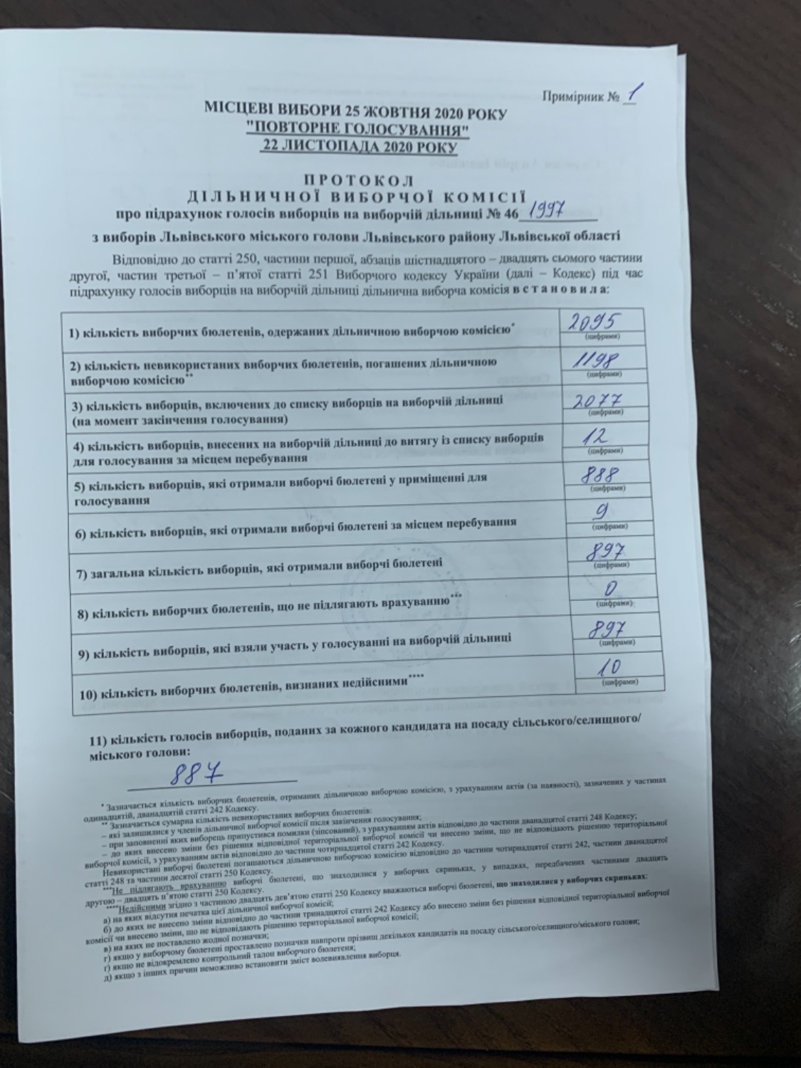 Протокол результатів голосування на виборчій дільниці № 461997