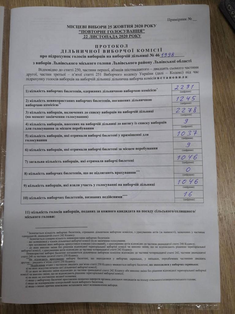 Протокол результатів голосування на виборчій дільниці № 461998