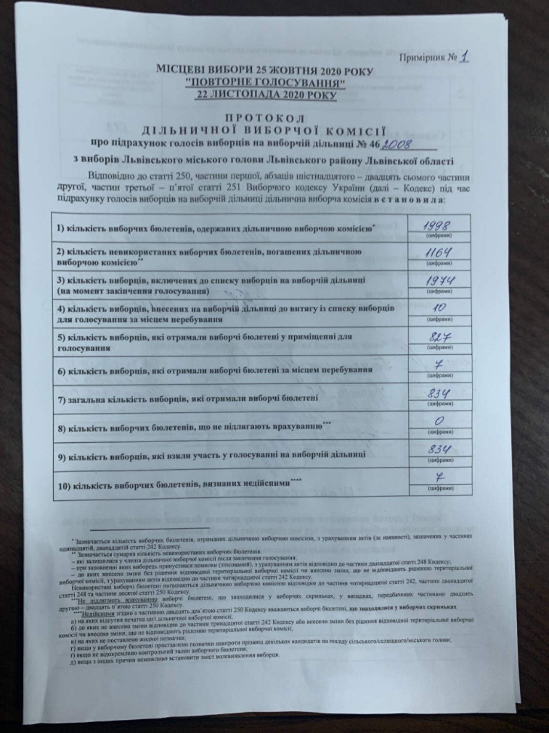 Протокол результатів голосування на виборчій дільниці № 462008