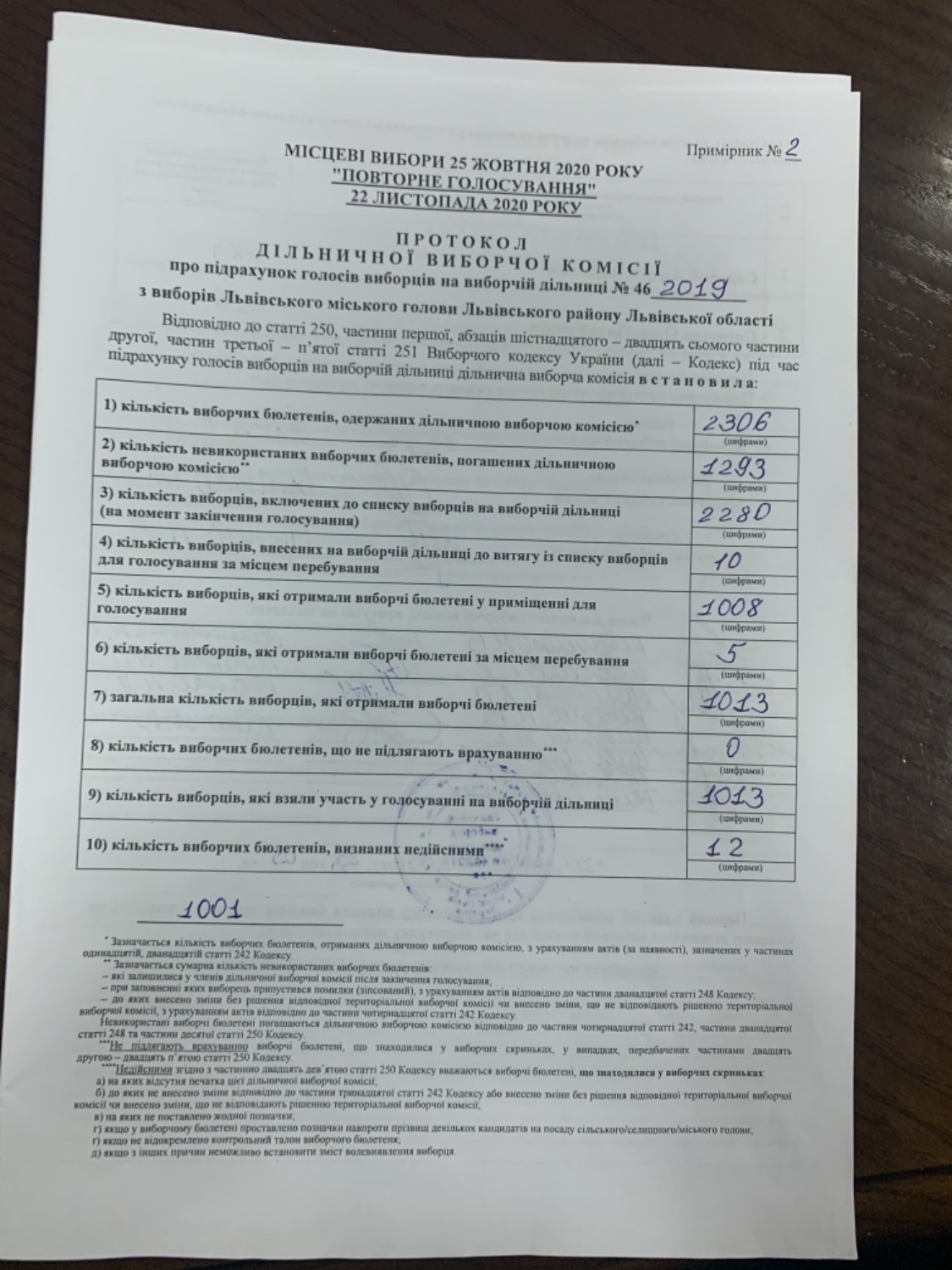 Протокол результатів голосування на виборчій дільниці № 462019