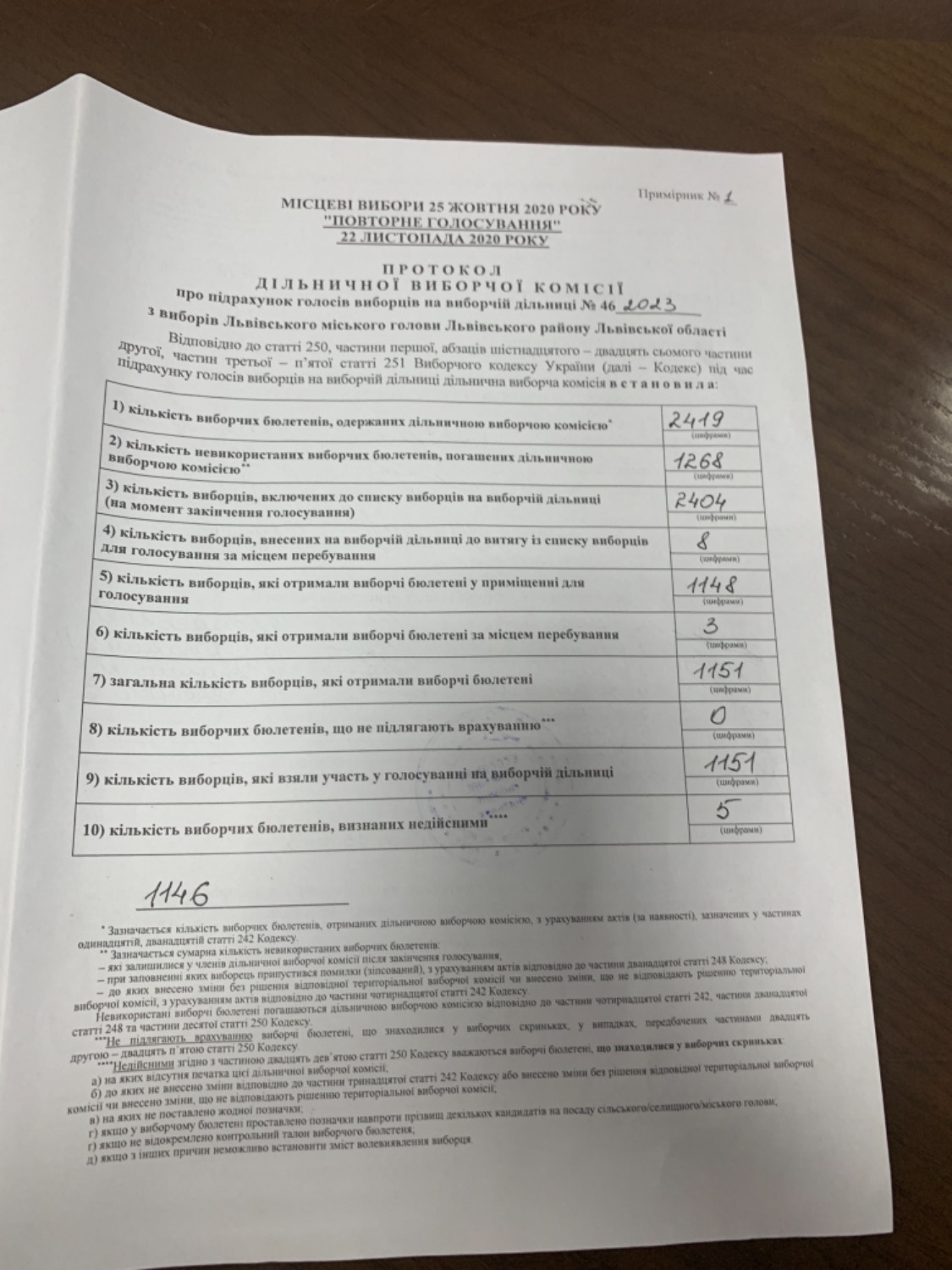 Протокол результатів голосування на виборчій дільниці № 462023