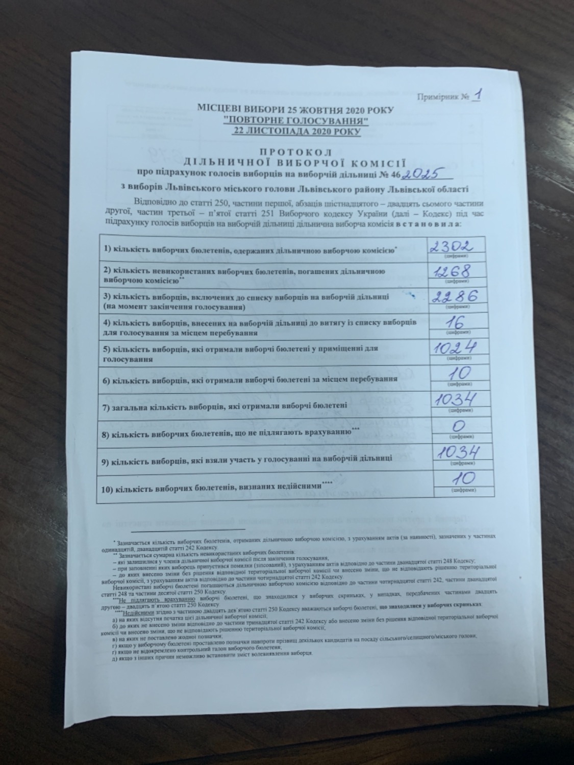 Протокол результатів голосування на виборчій дільниці № 462025