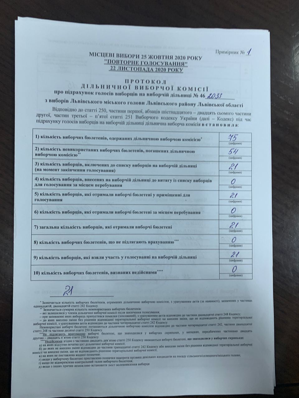 Протокол результатів голосування на виборчій дільниці № 462033