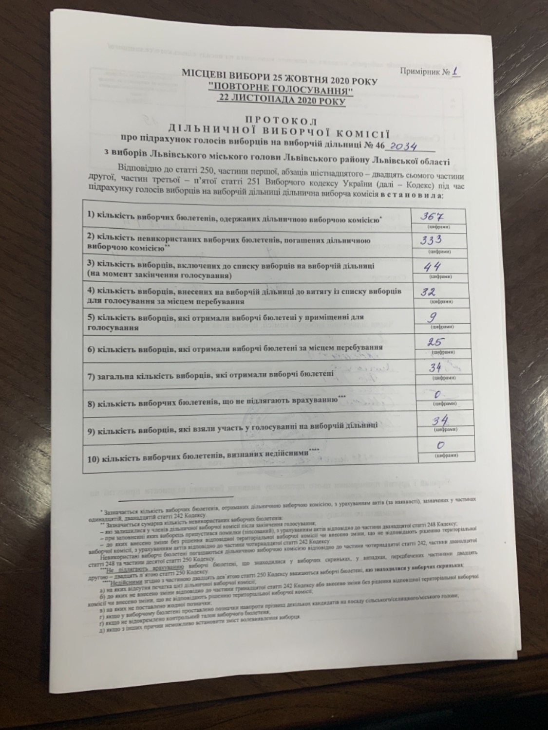 Протокол результатів голосування на виборчій дільниці № 462034