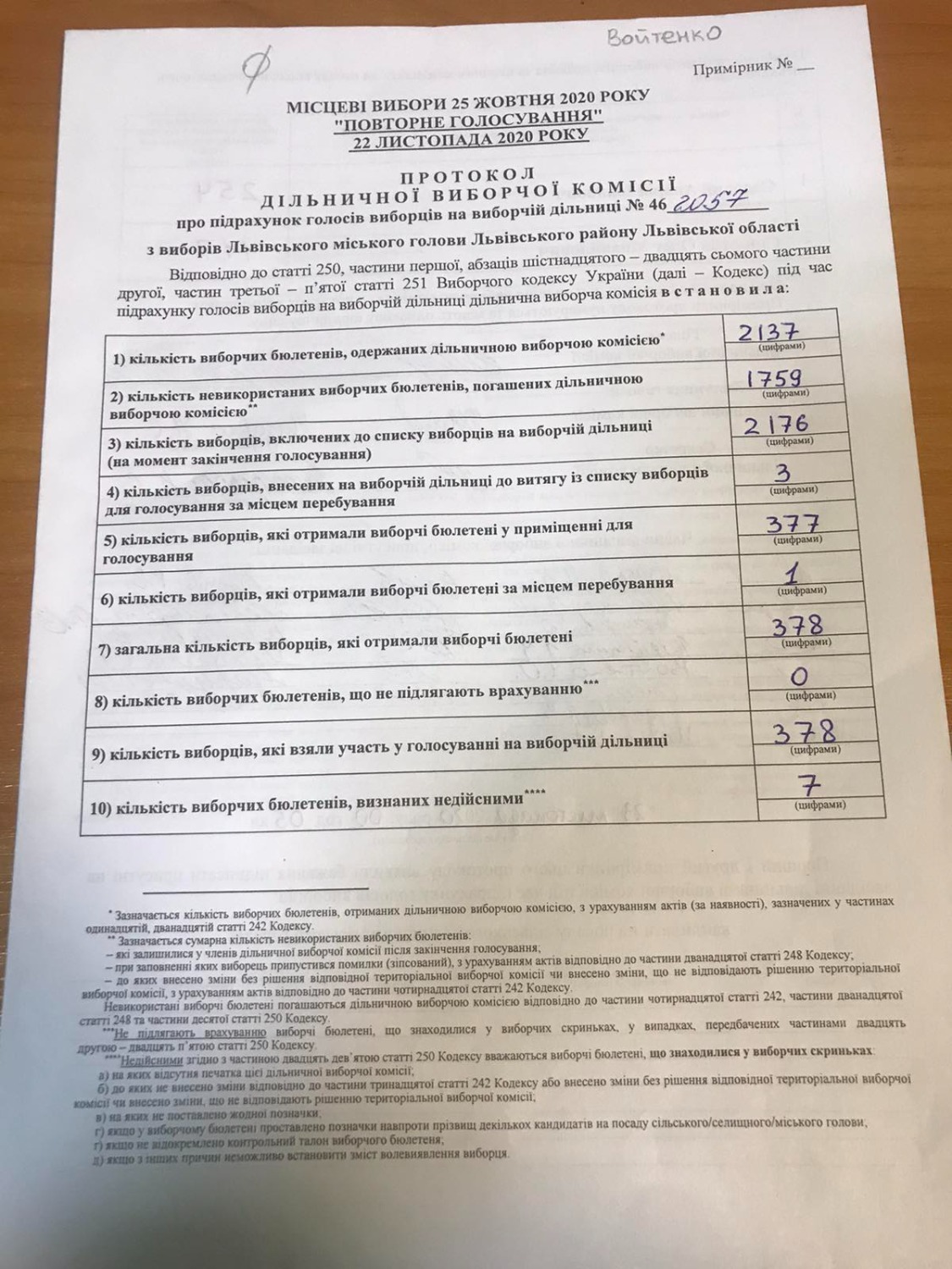Протокол результатів голосування на виборчій дільниці № 462057
