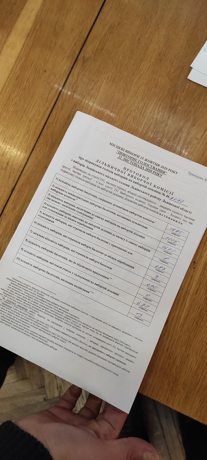 Протокол результатів голосування на виборчій дільниці № 462076