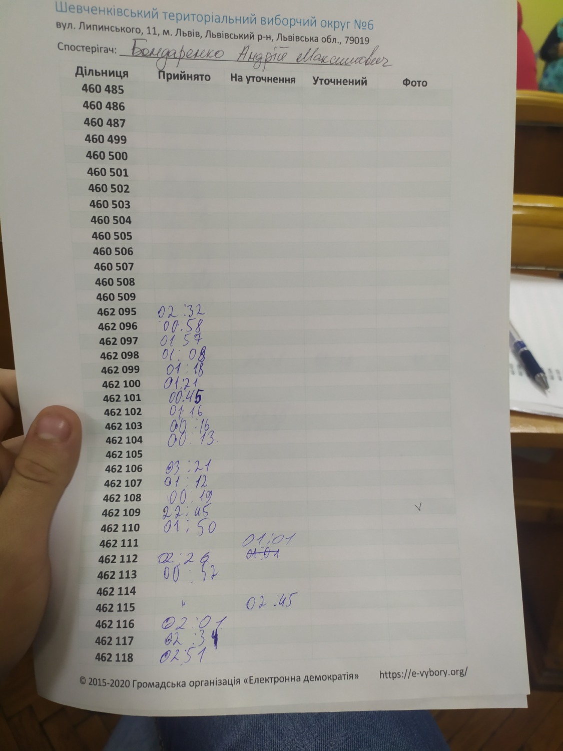 Протокол результатів голосування на виборчій дільниці № 462106