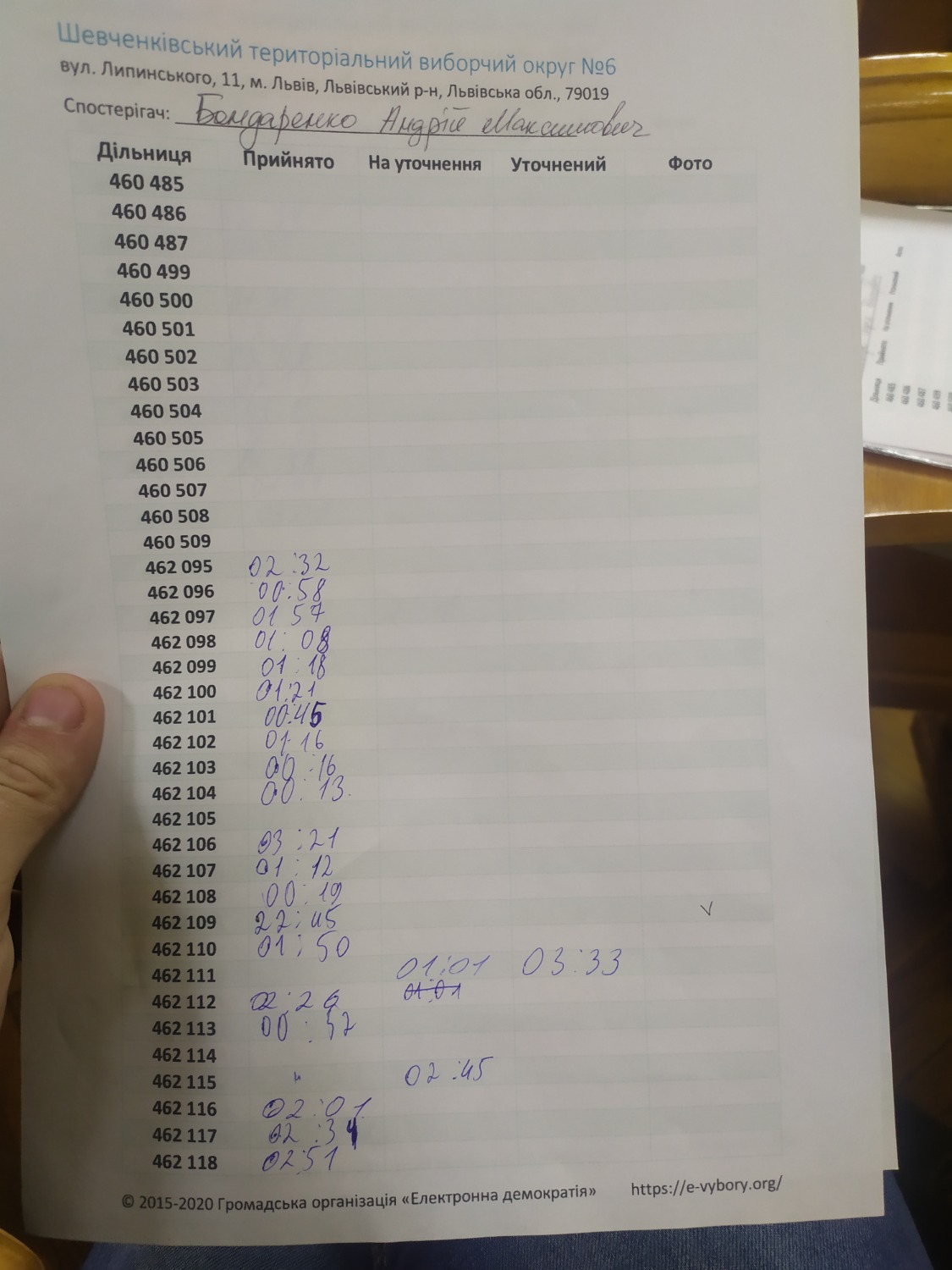 Протокол результатів голосування на виборчій дільниці № 462111