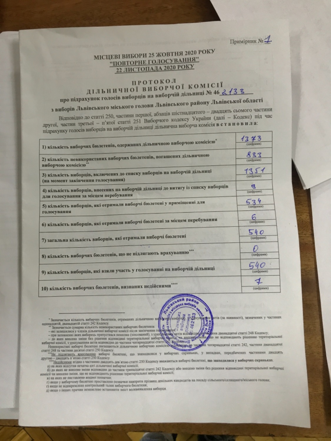 Протокол результатів голосування на виборчій дільниці № 462133