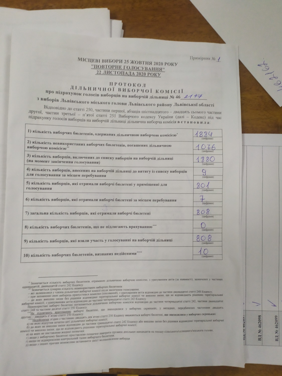 Протокол результатів голосування на виборчій дільниці № 462147